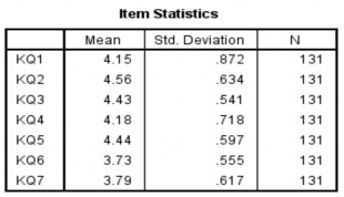 Bảng A 10 Item Total Statistics Bảng A 11 Scale Statistics Bảng A 13 Reliability 9