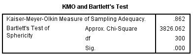 Bảng A 32 Communalities Bảng A 33 Total Variance Explained Bảng A 34 Component Matrix 1