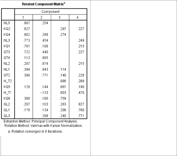 A 43 Component Transformation Matrix Phân tích nhân tố đối với các nhân tố của sự 10
