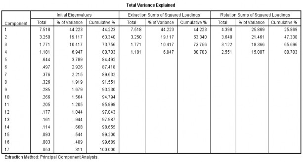 Bảng A 40 Componet Matrix Bảng A 41 Rotated Component Matrix Bảng A 42 Rotated Component 8