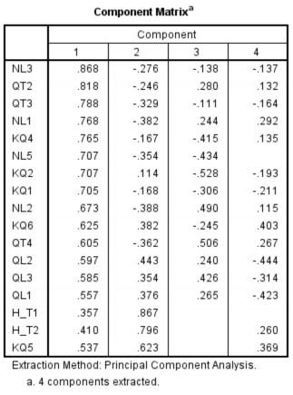 Bảng A 41 Rotated Component Matrix Bảng A 42 Rotated Component Matrix Rotated Component Matrix 9