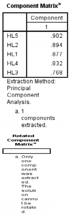 Phụ lục A 4 Kết qủa kiểm định T test kiểm định giá trị trung bình của 1