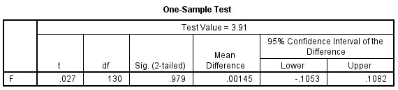 Phụ lục A 5 Phân tích hồi quy tuyến tính Phương pháp chọn biến Enter Bảng 3
