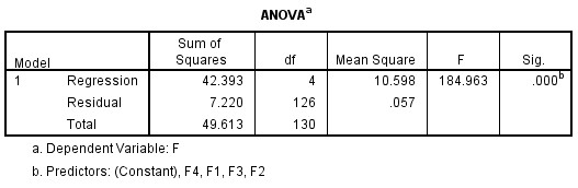 Bảng A 55 Coefficients Bảng A 56 Residuals Statistics Phụ lục B BẢNG CÂU HỎI CHÍNH 7