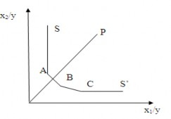 O Các doanh nghiệp A B và C đạt hiệu quả tương đối hoàn toàn so với các doanh 2