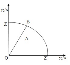 Z’ Đường ZZ’ là đường cong khả năng sản xuất đơn vị và điểm A được 4