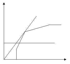 Y CRS VRS P C A P P V O x Phụ lục 4 Hệ thống chỉ tiêu đánh giá hiệu quả hoạt 6