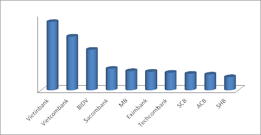 60 000 54 075 50 000 42 386 40 000 32 040 30 000 20 000 10 000 0 17 064 15 148 14 680 13 113 12 504 21