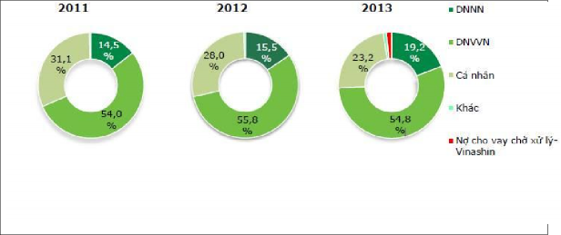 Nguồn BCTN của SHB Phụ lục 8 Lợi nhuận trước thuế của các NHTM Việt Nam 23