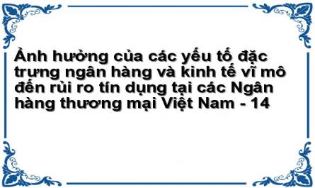Ảnh hưởng của các yếu tố đặc trưng ngân hàng và kinh tế vĩ mô đến rủi ro tín dụng tại các Ngân hàng thương mại Việt Nam - 14