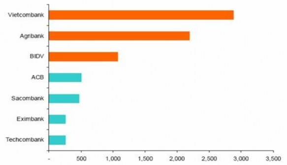 Nguồn Công ty Cổ phần Chứng khoán Gia quyền 1 Nguyễn Thị Ngọc Diệp 59 3