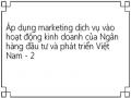 Áp dụng marketing dịch vụ vào hoạt động kinh doanh của Ngân hàng đầu tư và phát triển Việt Nam - 2