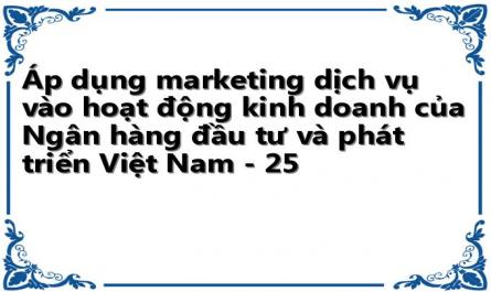 Áp dụng marketing dịch vụ vào hoạt động kinh doanh của Ngân hàng đầu tư và phát triển Việt Nam - 25