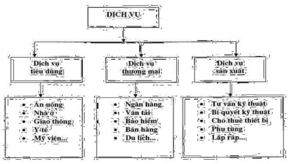 Nguồn Giáo trình Marketing quốc tế Đại học Ngoại Thương 25 Về cơ bản 1