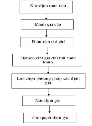 Nguồn Giáo trình Marketing ngân hàng 8 1 3 3 3 Chiến lược phân phối Place 8 1
