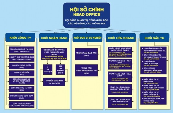 Nguồn http bidv com vn 30 2