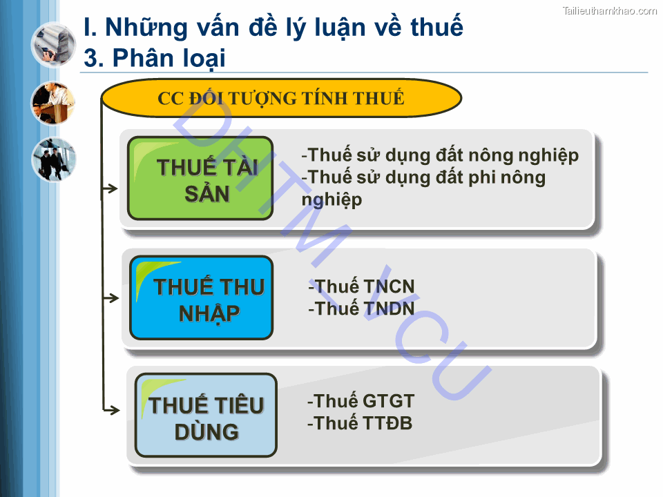 I Những Vấn Đề Lý Luận Về Thuế Dhtm Vcu 3 Phân Loại Cc Đối