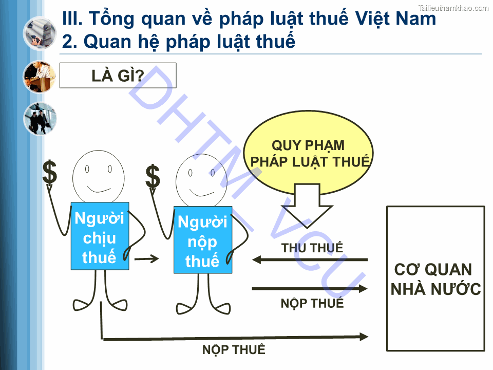 Iii Tổng Quan Về Pháp Luật Thuế Việt Nam Dhtm Vcu 2 Quan Hệ Pháp Luật