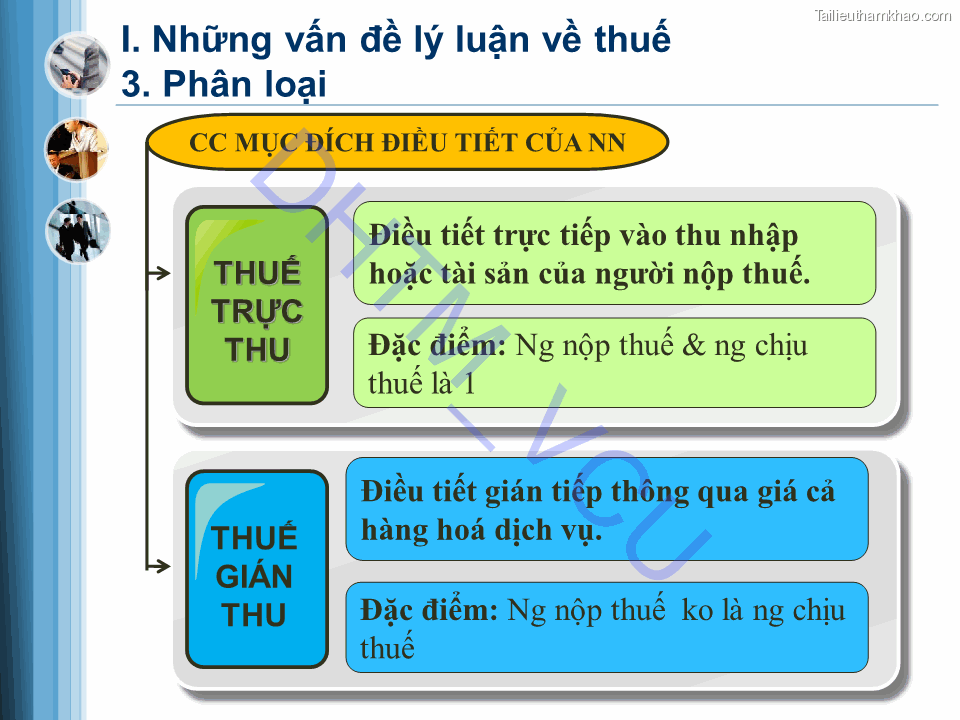 I Những Vấn Đề Lý Luận Về Thuế Dhtm Vcu 3 Phân Loại Cc Mục Đích