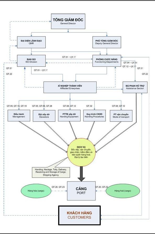 Trần Thị Minh Châu 48 Lớp Nhật 3 – K42 nguồn www haiphongport com vn 1 7 Công 2