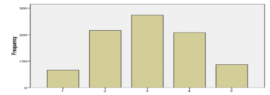 Biểu đồ 3 3 6 1 Các mức độ về kĩ năng đánh giá kết quả tự học của sinh 2
