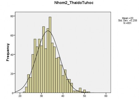 Hình 3 2 1 Sự phân phối của mẫu trong tiêu chí về thái độ tự học Để so 1