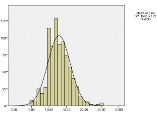 Biểu đồ 3 3 2 1 Phân phối mẫu kĩ năng đọc sách So sánh mức độ thực hiện 2