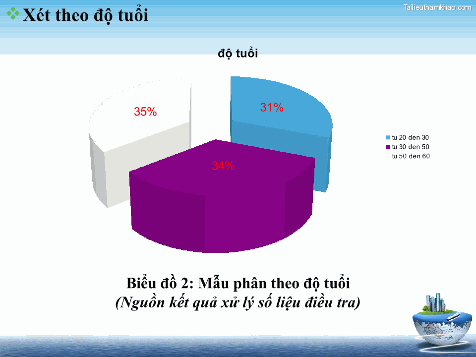 Nguồn Kết Quả Xử Lý Số Liệu Điều Tra Xét Theo Độ Tuổi Độ