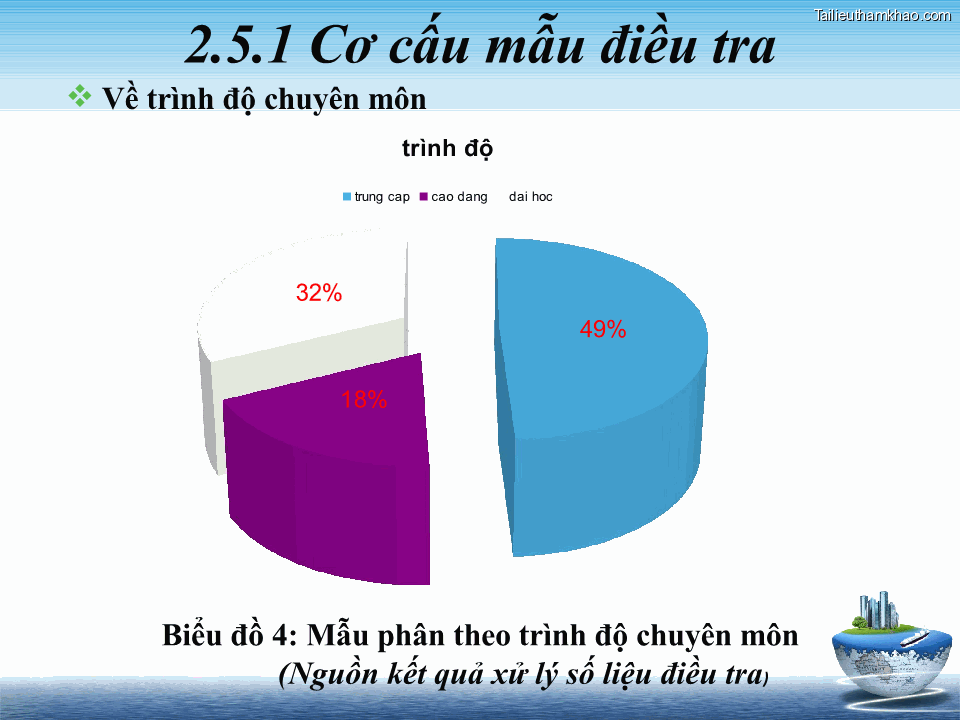 2 5 1 Cơ Cấu Mẫu Điều Tra Về Trình Độ Chuyên Môn Trình Độ