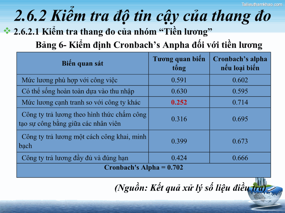 Nguồn Kết Quả Xử Lý Số Liệu Điều Tra 2 6 2 Kiểm Tra Độ Tin Cậy