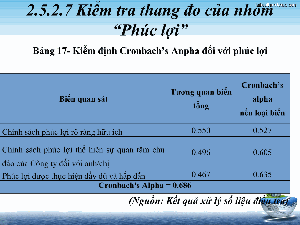 Nguồn Kết Quả Xử Lý Số Liệu Điều Tra 2 5 2 7 Kiểm Tra Thang Đo