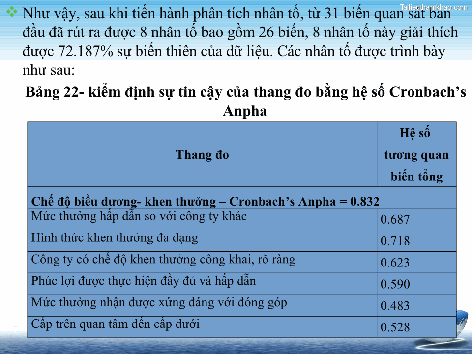  Như Vậy Sau Khi Tiến Hành Phân Tích Nhân Tố Từ 31 Biến Quan Sát