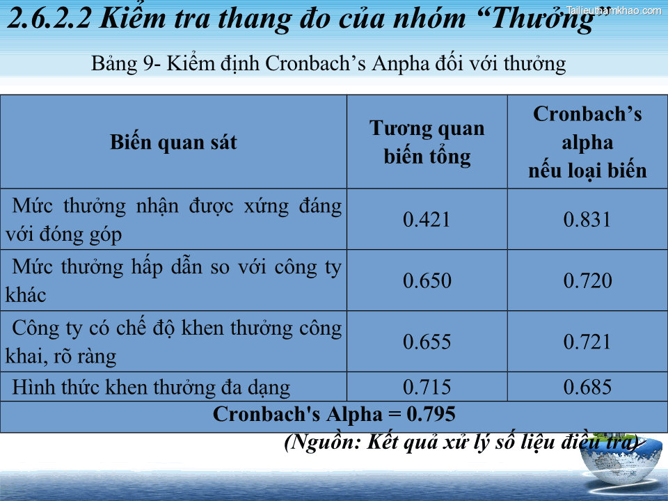 Nguồn Kết Quả Xử Lý Số Liệu Điều Tra 2 6 2 2 Kiểm Tra Thang Đo