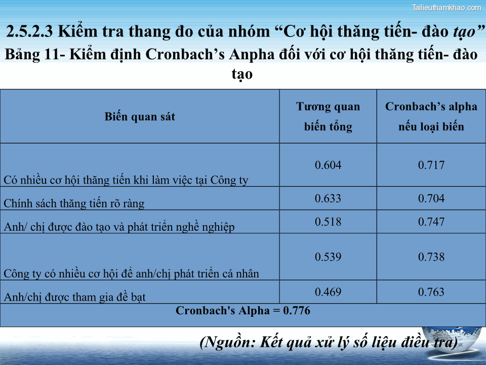 Nguồn Kết Quả Xử Lý Số Liệu Điều Tra 2 5 2 3 Kiểm Tra Thang Đo