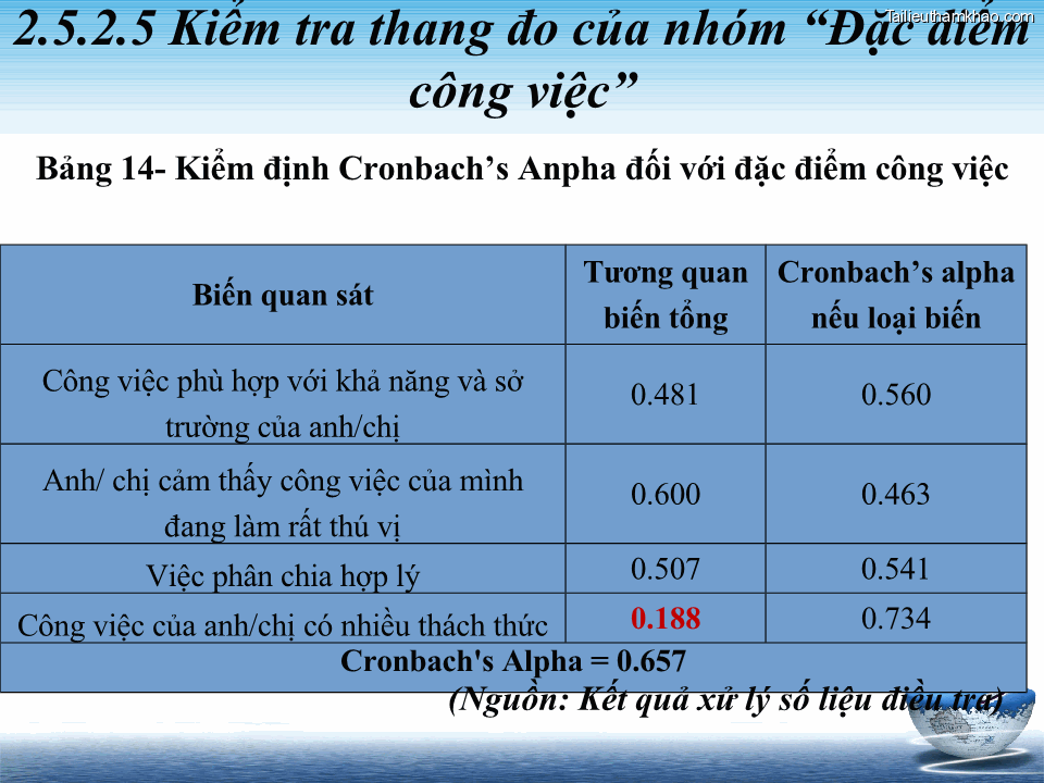 Nguồn Kết Quả Xử Lý Số Liệu Điều Tra 2 5 2 5 Kiểm Tra Thang Đo