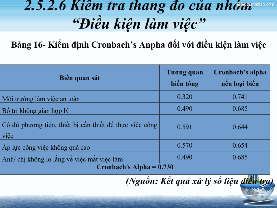 Nguồn Kết Quả Xử Lý Số Liệu Điều Tra 2 5 2 6 Kiểm Tra Thang Đo