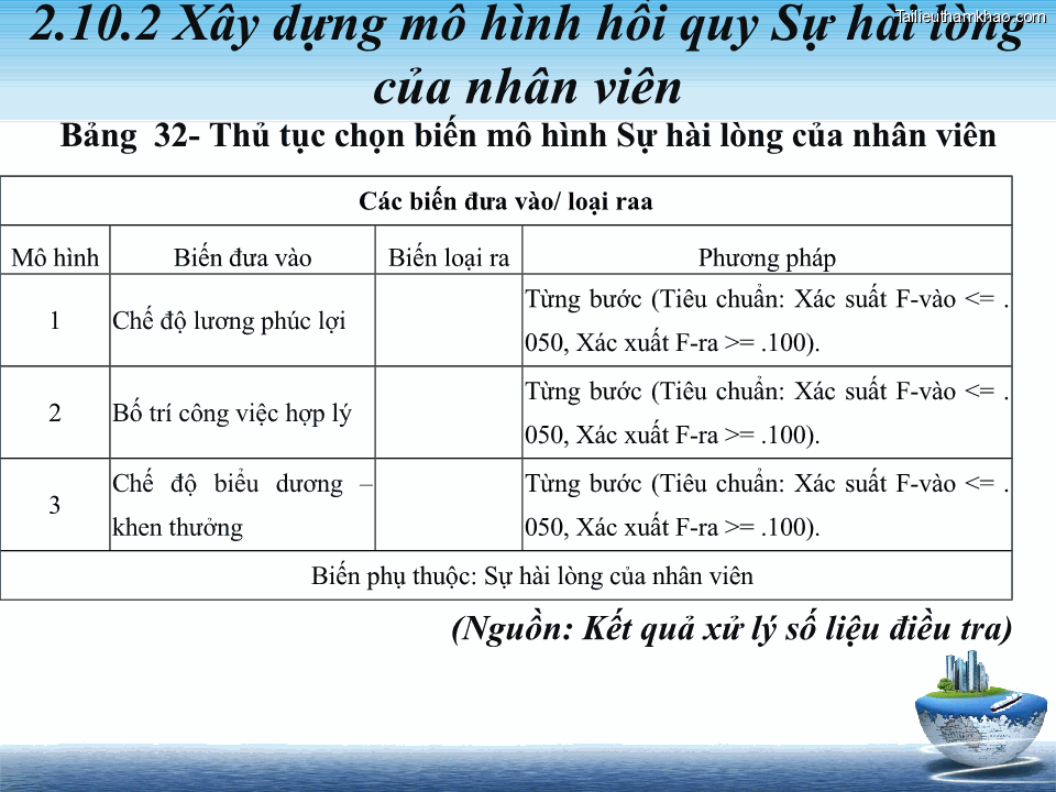 2 10 2 Xây Dựng Mô Hình Hồi Quy Sự Hài Lòng Của Nhân Viên Bảng 32