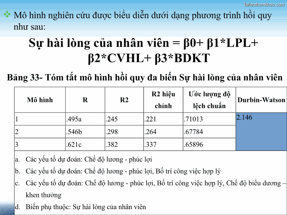  Mô Hình Nghiên Cứu Được Biểu Diễn Dưới Dạng Phương Trình