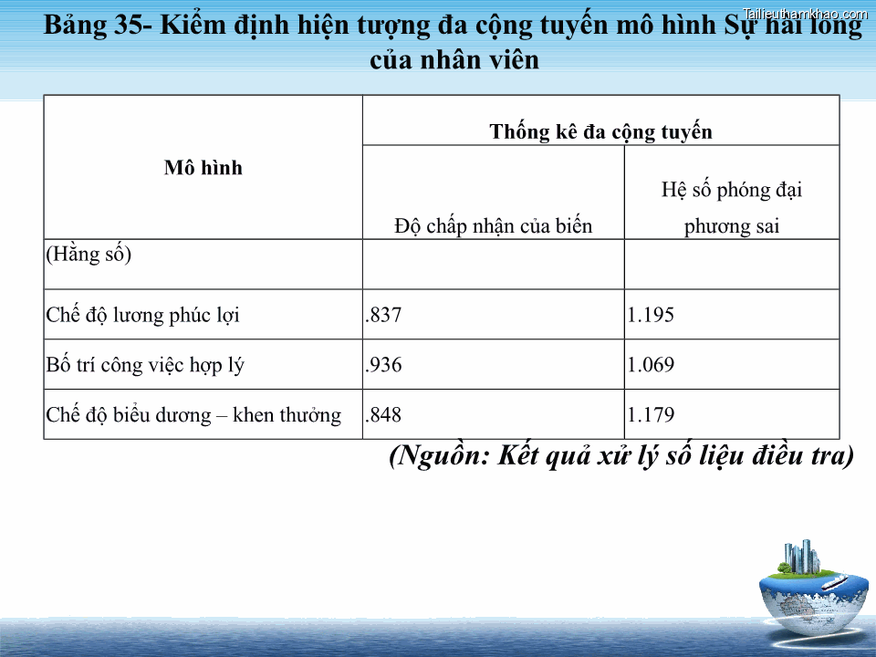 Bảng 35 Kiểm Định Hiện Tượng Đa Cộng Tuyến Mô Hình Sự Hài Lòng