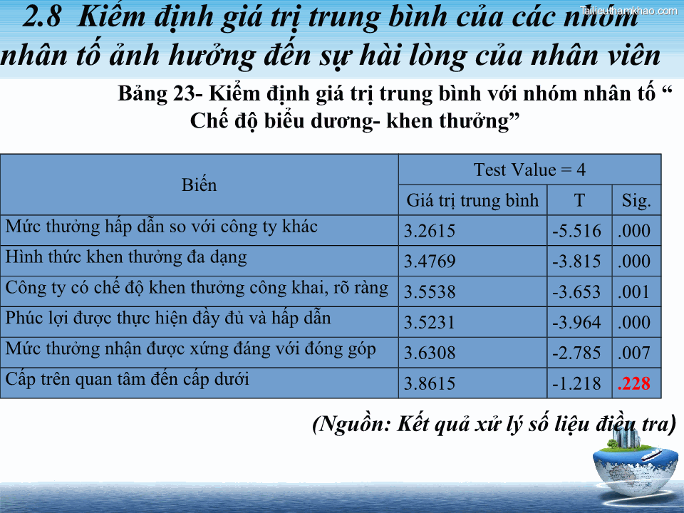 Nguồn Kết Quả Xử Lý Số Liệu Điều Tra 2 8 Kiểm Định Giá Trị
