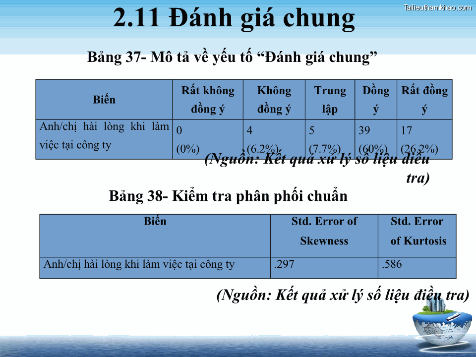 Nguồn Kết Quả Xử Lý Số Liệu Điều Tra 2 11 Đánh Giá Chung Bảng 37