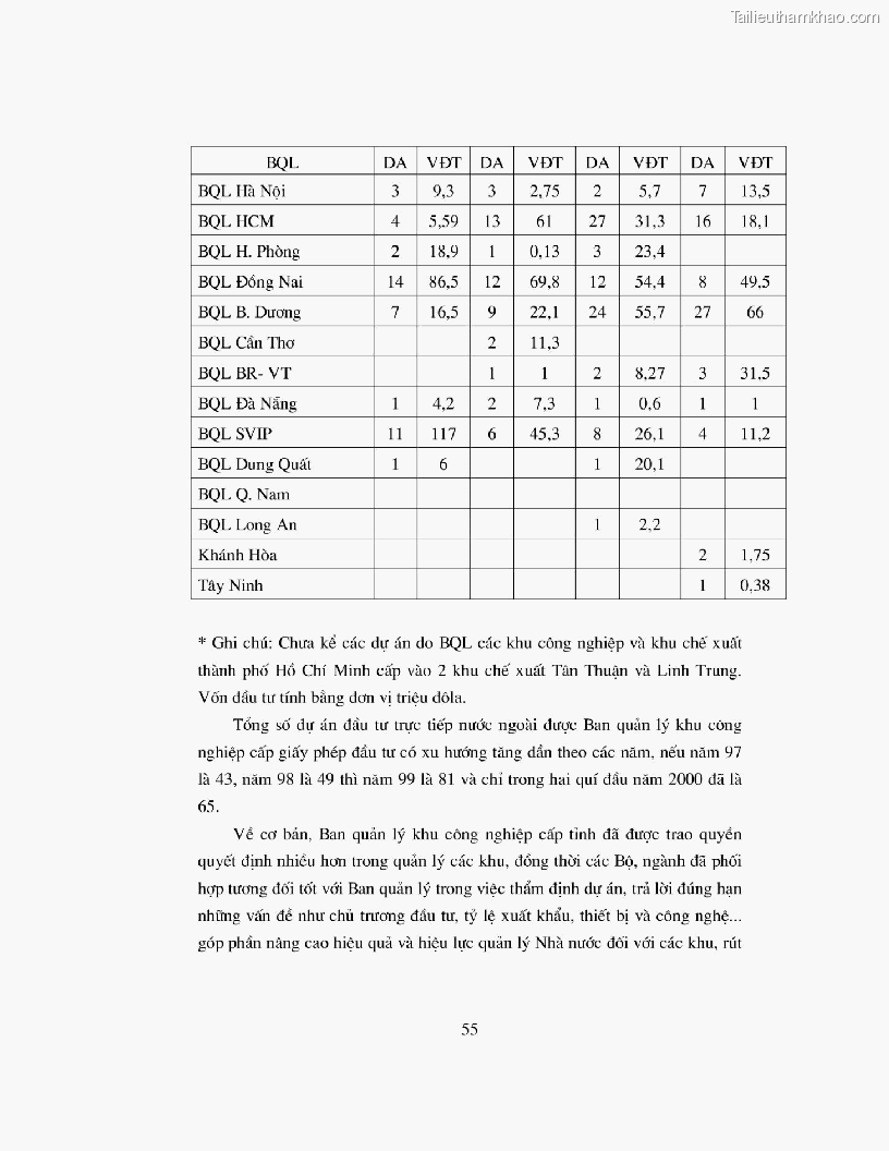 Khoa luan tot nghiep dau tu truc tiep nuoc ngoai vao khu cong nghiep khu che xuat thuc trang va giai phap trang 55