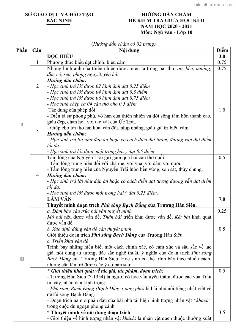 De thi giua hoc ki 2 mon ngu van lop 10 nam 2020 2021 co dap an so gd dt bac ninh trang 2