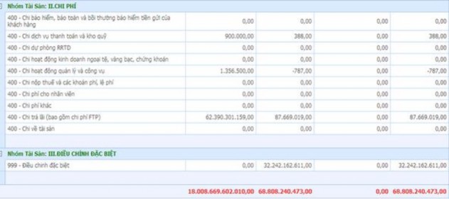 Bảng 2 2 Bảng kê chi phí trong báo cáo lợi nhuận Vietinbank Chi nhánh 7 Đồng 10