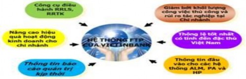 Hình 2 4 Hệ thống FTP tại Vietinbank Tập trung rủi ro thanh khoản về HSC CN 1