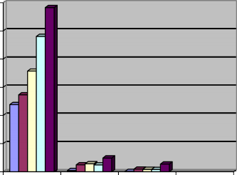60000 50000 40000 30000 20000 10000 0 Tổng dư nợ Nợ quá hạn 2007 2008 2009 2010 2011 Nợ 20