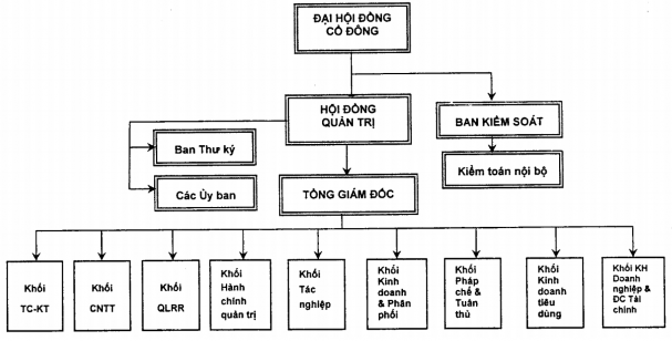 Nguồn website của MDB 2 1 3 Khái quát về hoạt động kinh doanh Ngân hàng TMCP 1