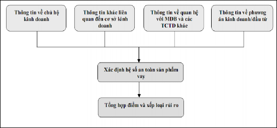 Nguồn Hệ thống xếp hạng tín dụng nội bộ khách hàng cá nhân của MDB Nội 2