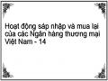 Hoạt động sáp nhập và mua lại của các Ngân hàng thương mại Việt Nam - 14