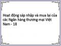 Hoạt động sáp nhập và mua lại của các Ngân hàng thương mại Việt Nam - 18